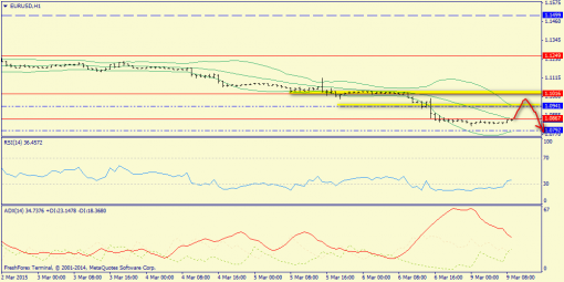 forex-trend-09032015-3.png