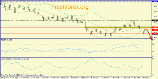 forex-trend-09032015-4.png