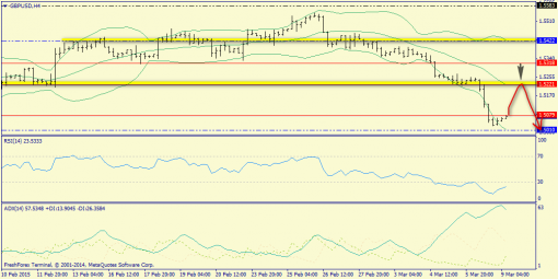 forex-trend-09032015-5.png