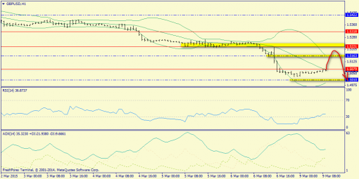 forex-trend-09032015-6.png