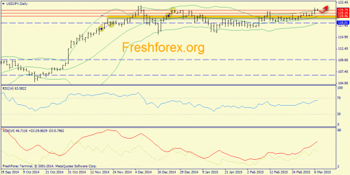 forex-trend-09032015-7.png