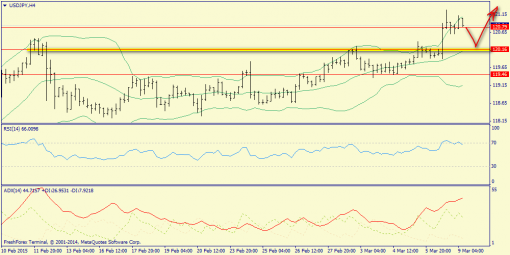 forex-trend-09032015-8.png