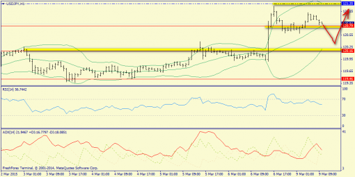 forex-trend-09032015-9.png