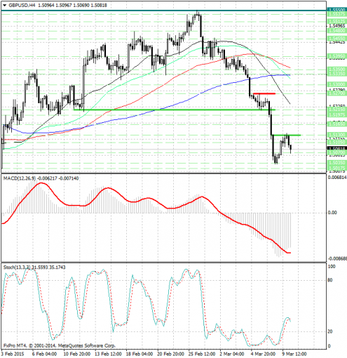 forex-analysis-gbpusd-10032015.jpg