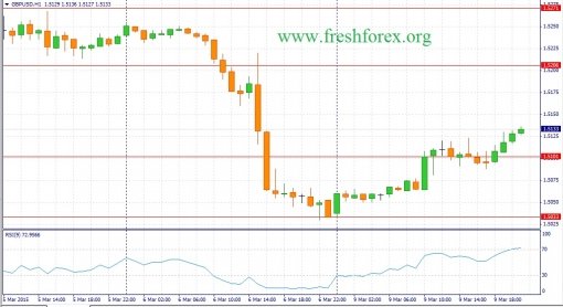 forex-fundamental-analysis-10032015-2.jpg