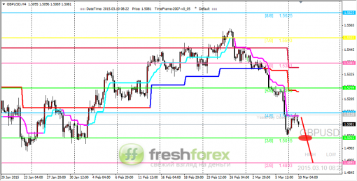forex-trading-10032015-2.png