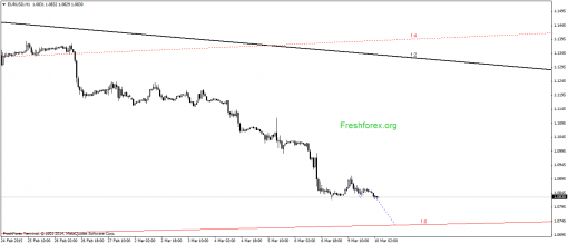 forex-gann-10032015-1.png