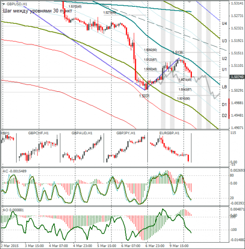 forex-gbpusd-10032015.png