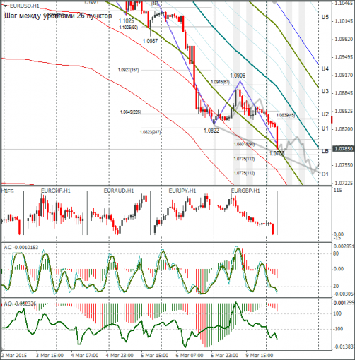 forex-eurusd-10032015.png