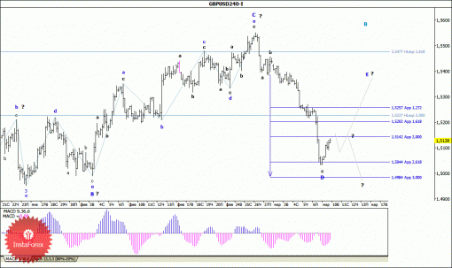 forex-wave-analysis-10032015-2.gif