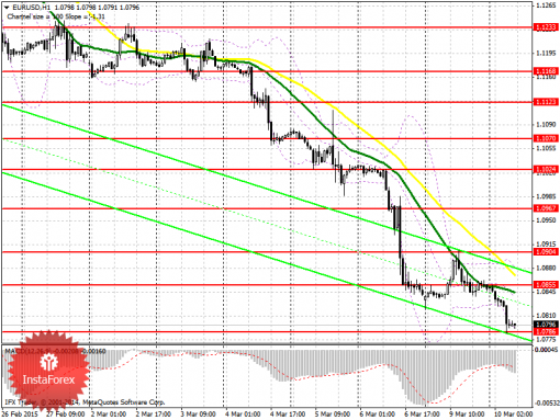 forex-prognosis-10032015.png