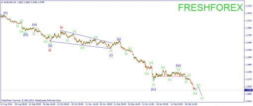 forex-wave-10032015-1.png