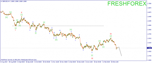 forex-wave-10032015-2.png
