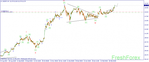 forex-wave-10032015-3.png