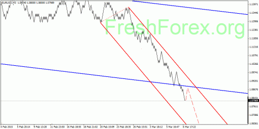 forex-quantum-analysis-10032015-1.gif