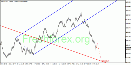 forex-quantum-analysis-10032015-2.gif