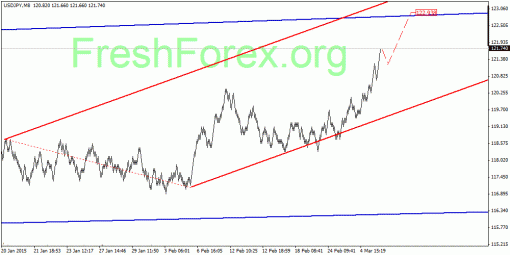 forex-quantum-analysis-10032015-3.gif