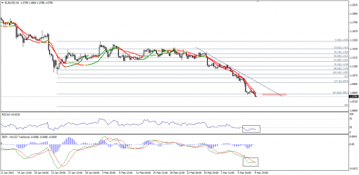 forex-technical-analysis-10032015-1.png