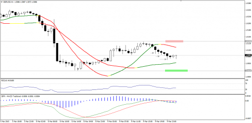 forex-technical-analysis-10032015-2.png