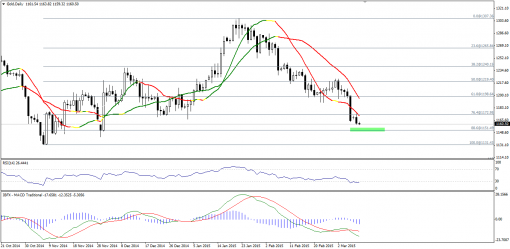 gold-silver-10032015-1.png