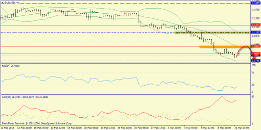 forex-trend-10032015-2.png