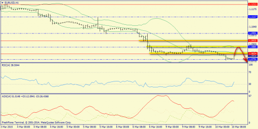 forex-trend-10032015-3.png