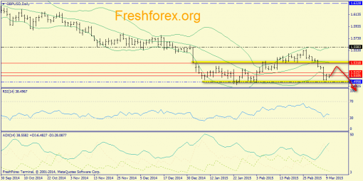 forex-trend-10032015-4.png