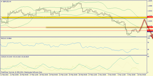 forex-trend-10032015-5.png