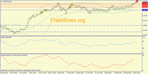 forex-trend-10032015-7.png