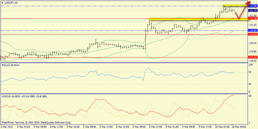 forex-trend-10032015-9.png