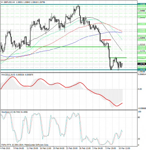 forex-analysis-gbpusd-11032015.jpg