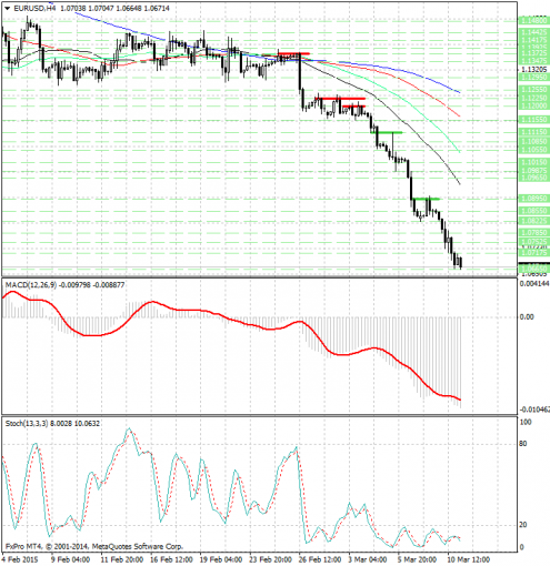 forex-analysis-eurusd-11032015.jpg