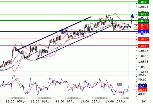 USDCHF20100409.GIF