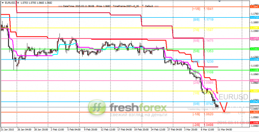 forex-trading-11032015-1.png