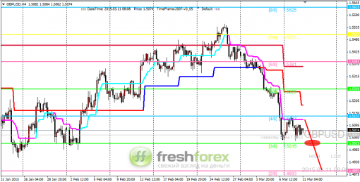 forex-trading-11032015-2.png