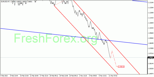 forex-quantum-analysis-11032015-1.gif