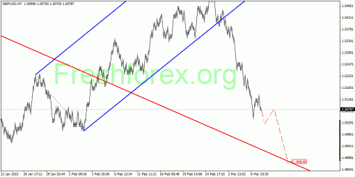 forex-quantum-analysis-11032015-2.gif