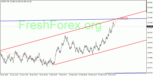 forex-quantum-analysis-11032015-3.gif