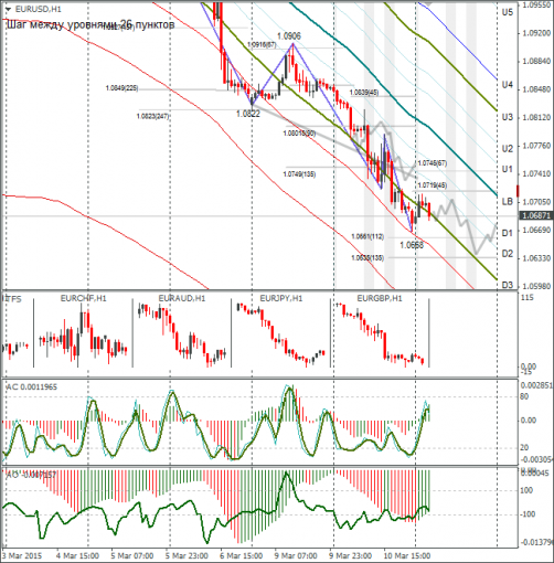 forex-eurusd-11032015.png