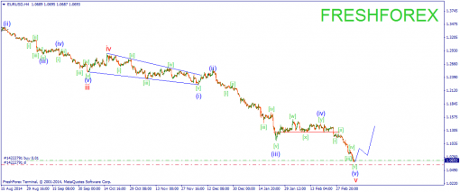 forex-wave-11032015-1.png