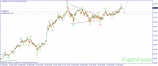 forex-wave-11032015-3.png