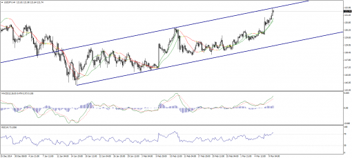 forex-technical-analysis-11032015-3.png