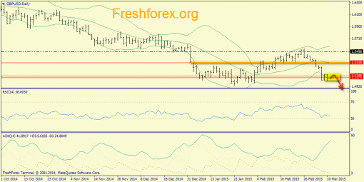 forex-trend-11032015-4.png