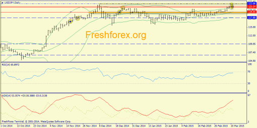 forex-trend-11032015-7.png
