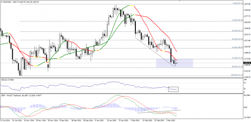 gold-silver-11032015-1.png