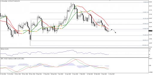 gold-silver-11032015-2.png