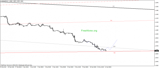 forex-gann-11032015-1.png