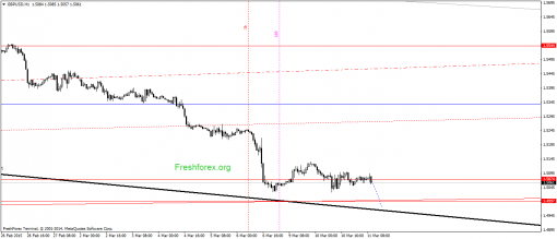 forex-gann-11032015-2.png