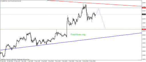 forex-gann-11032015-3.png