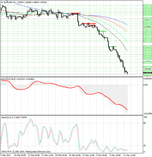 forex-analysis-eurusd-12032015.jpg